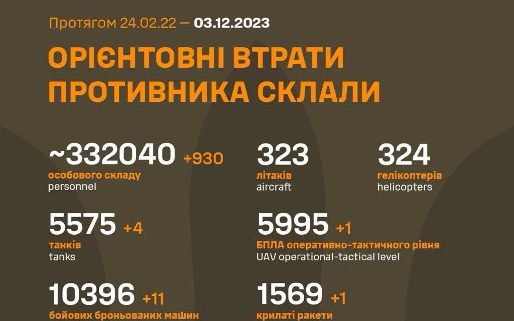 Substantial Enemy Losses and Equipment Destruction Revealed