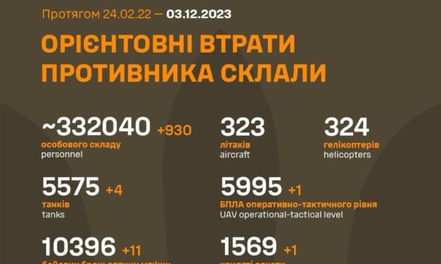 Substantial Enemy Losses and Equipment Destruction Revealed